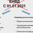 Отмена ЕНВД с 01.01.2021г. - Беляевский район