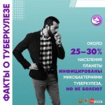 Микобактерии туберкулеза долго живут вне организма-носителя